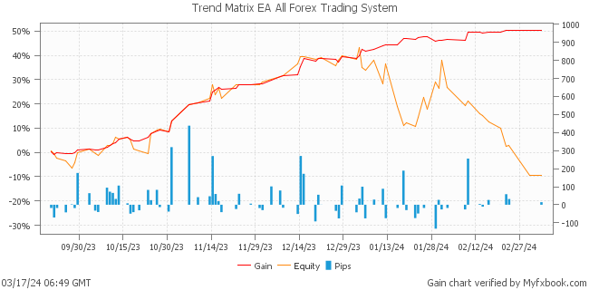Trend Matrix EA All Forex Trading System by Forex Trader forexwallstreet